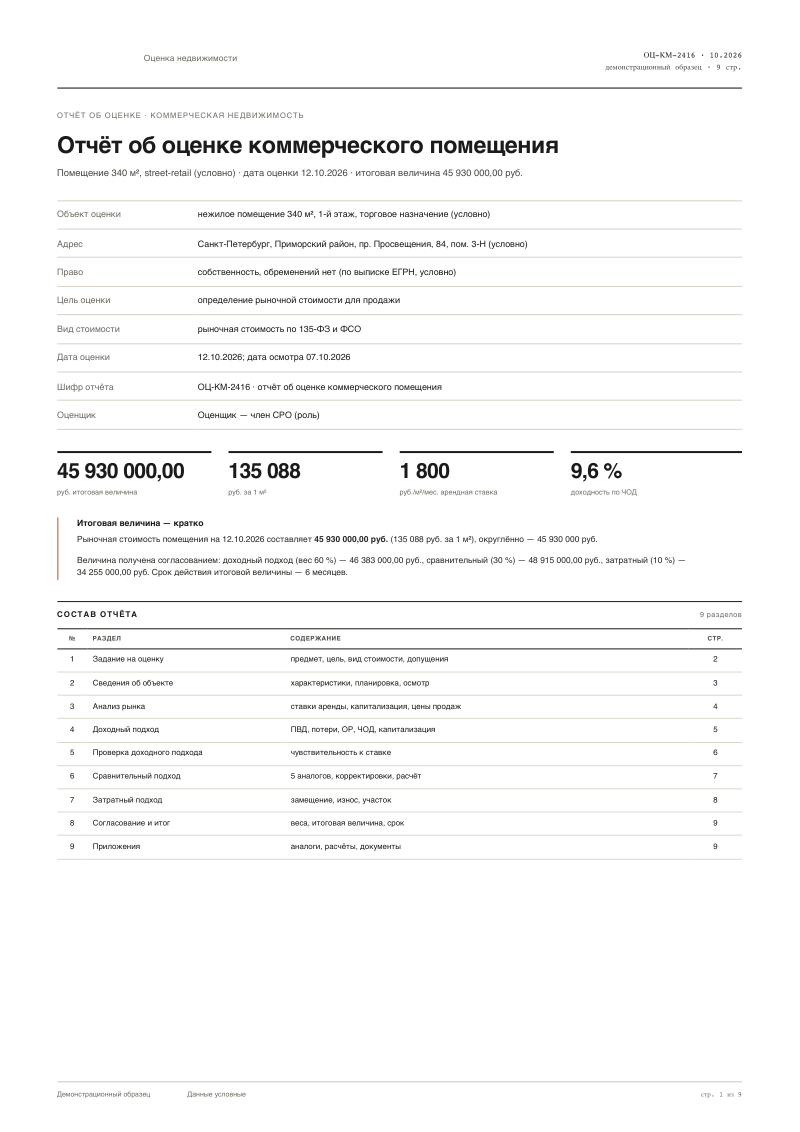 Отчёт об оценке коммерческого помещения